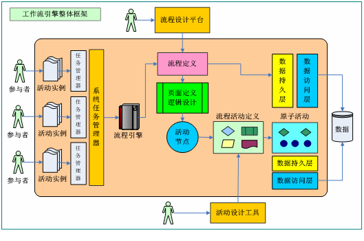CBTC系统的工作原理是什么_预作用系统工作原理(2)